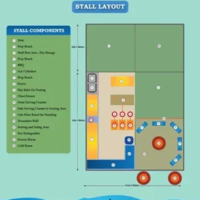 Stall1